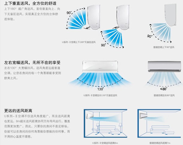 U铂-Ⅱ（变频）导风图