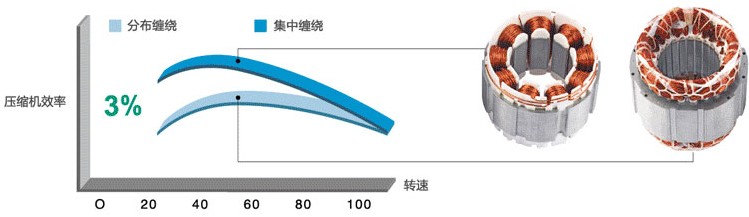 GMV压缩机效率图