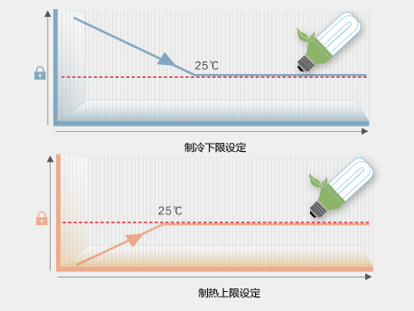 格力流线型风道结构,出风舒适更安静