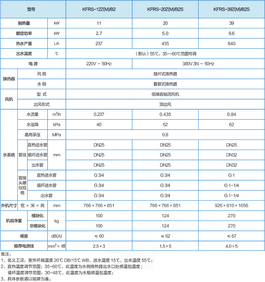 格力热.水域商用热水器规格参数