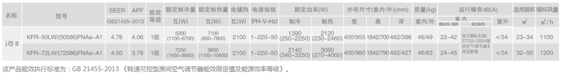 格力全能王I尊规格参数