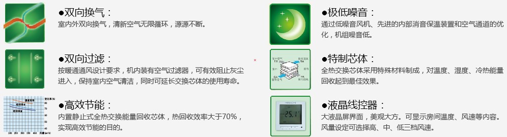 日立全热交换器技术特点