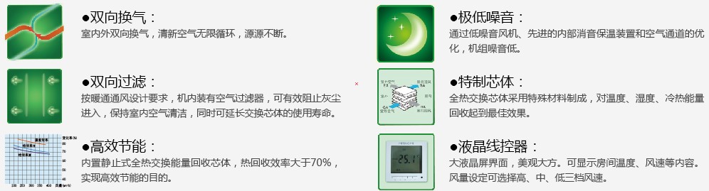 日立全热交换器技术特点