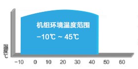 格力商用热水机组环境温度范围图
