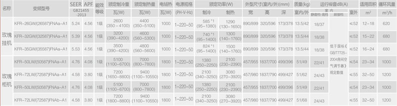 格力玫瑰空调规格参数