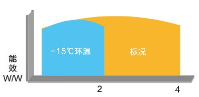 格力热水器能效指标