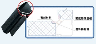 GZK系列组合式空调机组气密性能