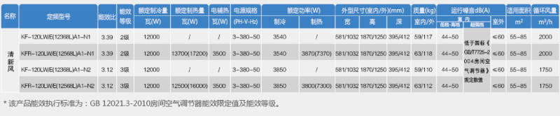 清新风参数表