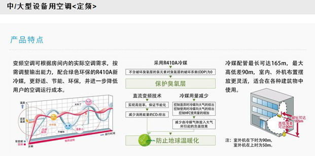 中/大型设备用空调<定频>