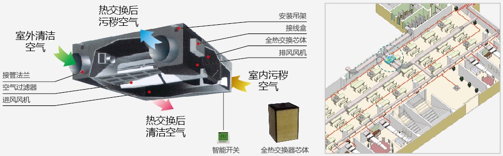 日立全热交换器热交换图