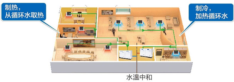 水侧热回收图