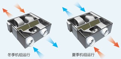 双向换气效果图