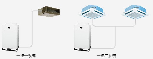 中央空调配置效果图