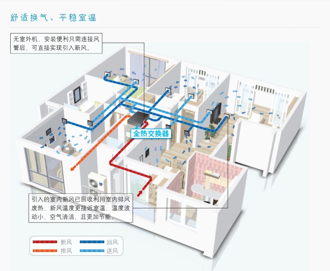 全热交换器