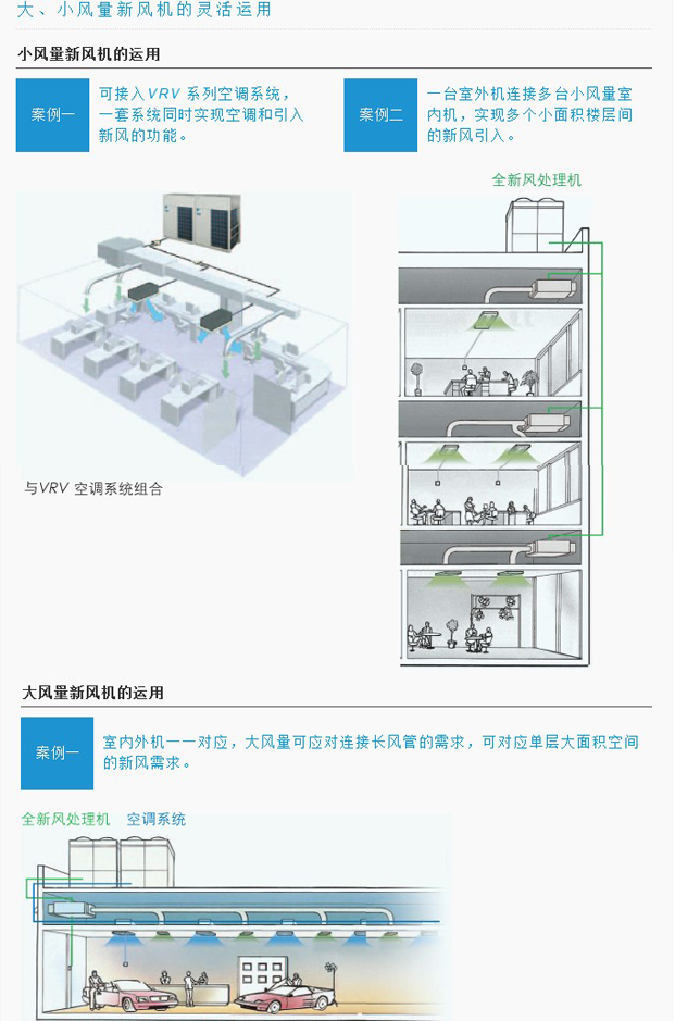VRV 全新风处理机