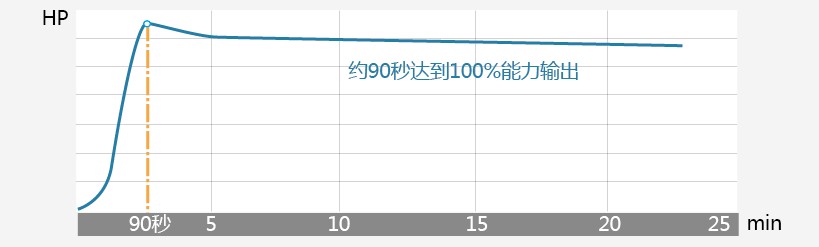 日立新风变化图