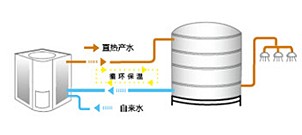 格力循环热水原理图