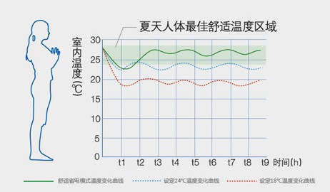 U铂-Ⅱ（变频）制冷