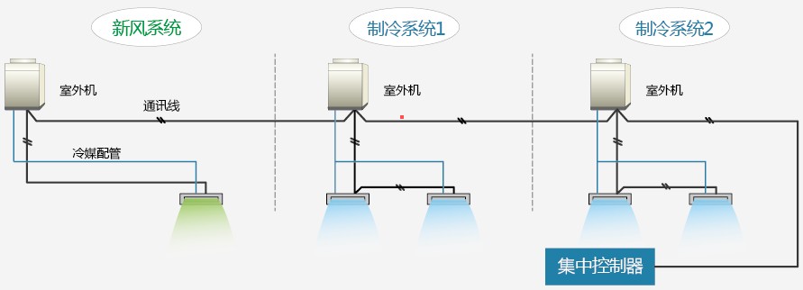 日立新风系统智能控制图